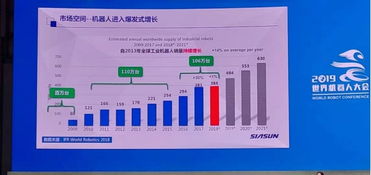 曲道奎论道 2019世界机器人大会揭示产业首遇拐点，网络技术成关键驱动力