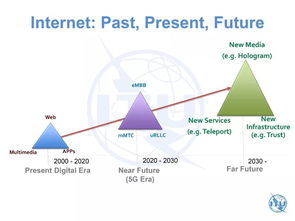 迈向2030年及以后的新互联网 华为2012网络技术实验室的愿景与探索